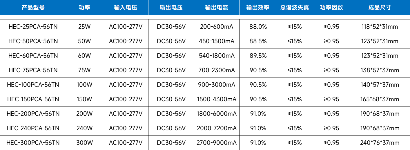 文件上传成功！