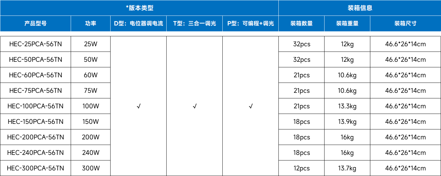 文件上传成功！