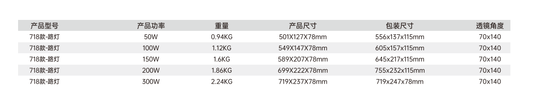 文件上传成功！