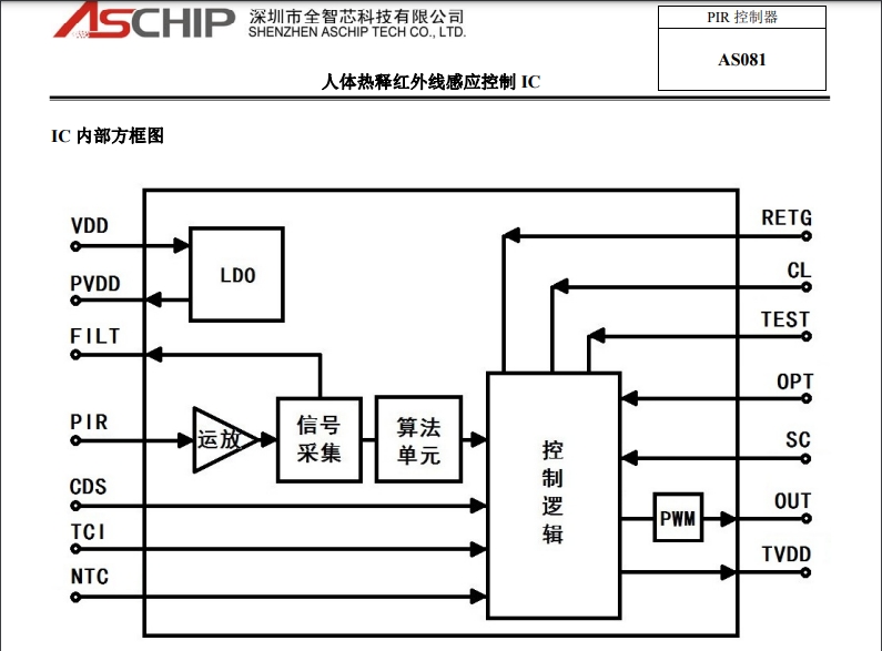 文件上传成功！