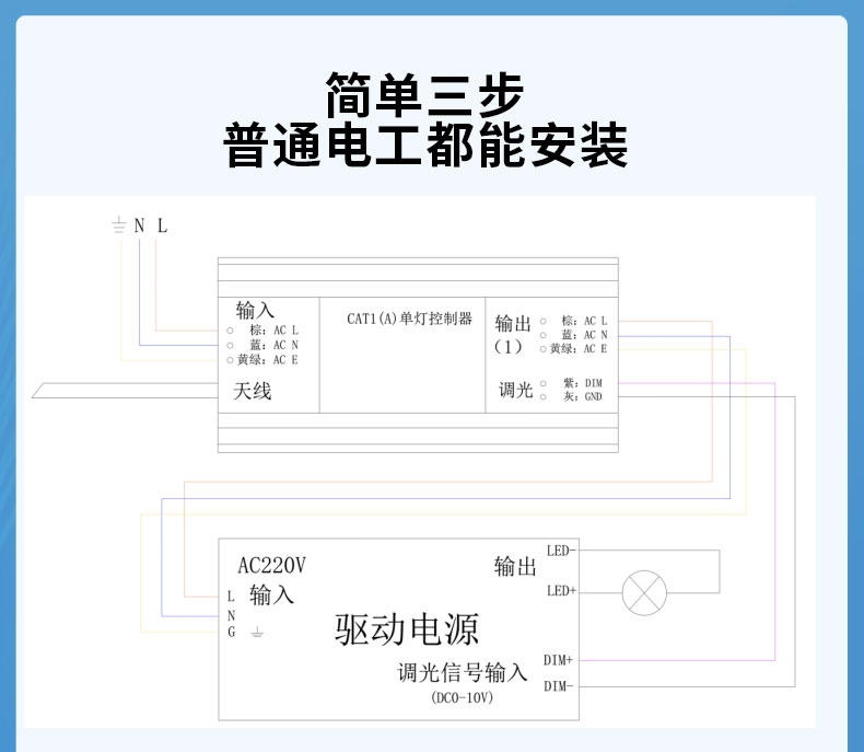 文件上传成功！