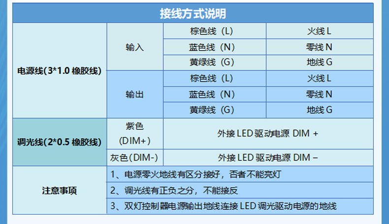 文件上传成功！