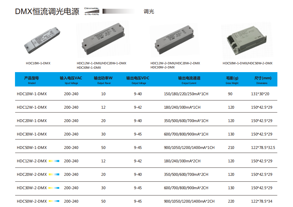 文件上传成功！