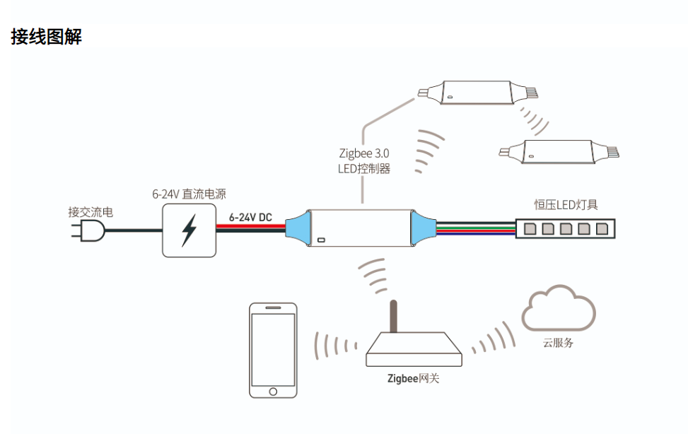 文件上传成功！