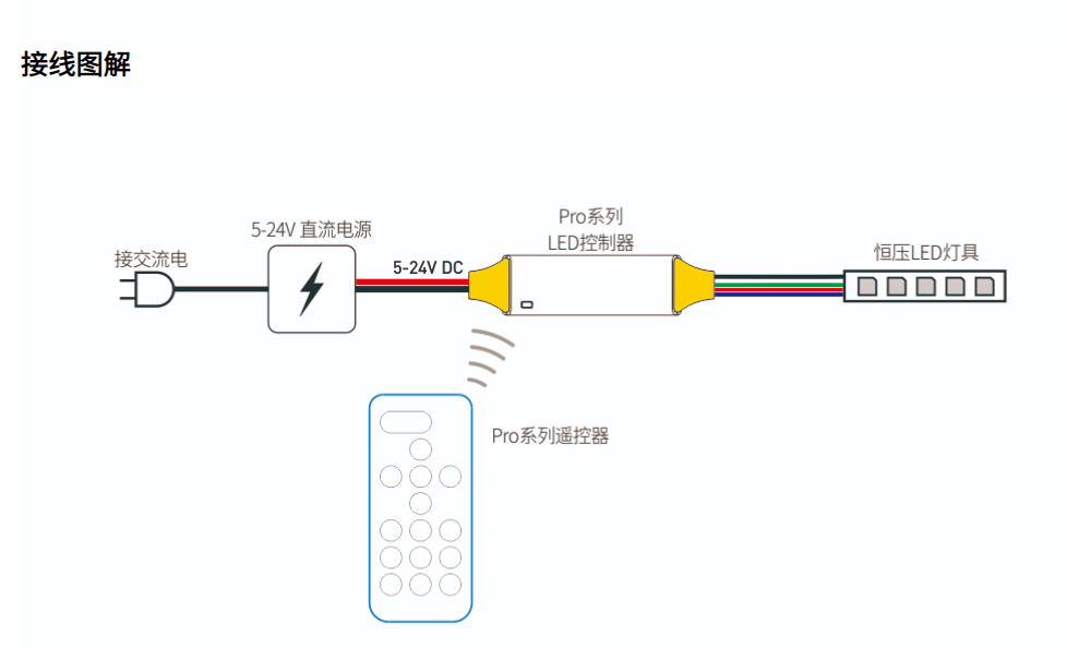 文件上传成功！