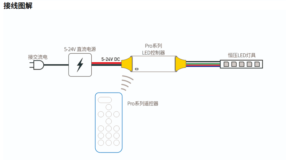 文件上传成功！