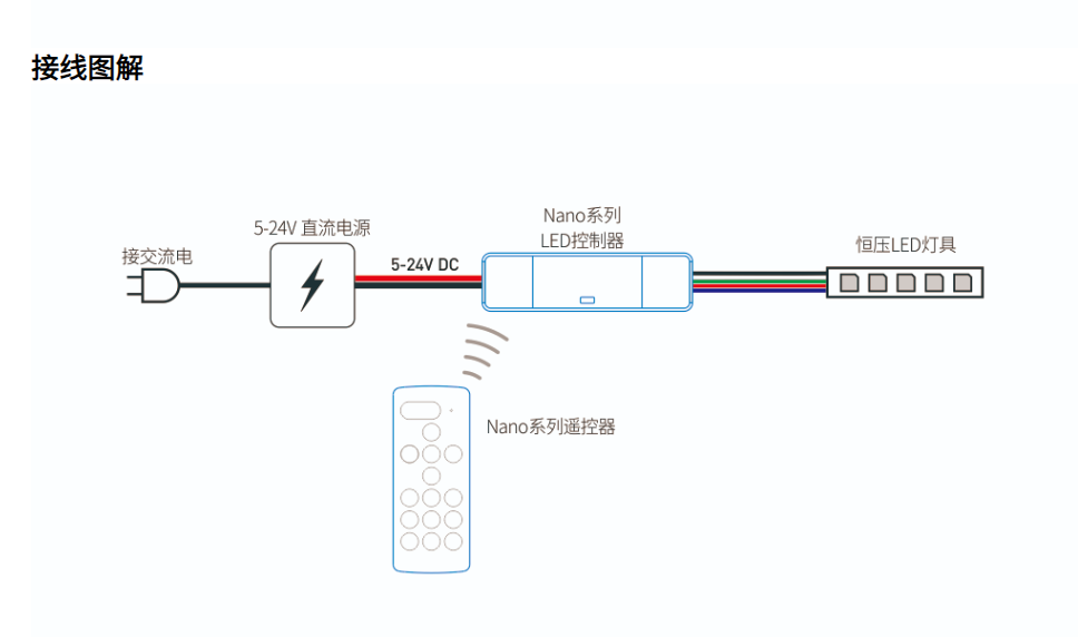 文件上传成功！