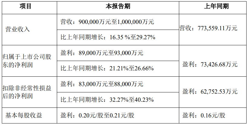 文件上传成功！
