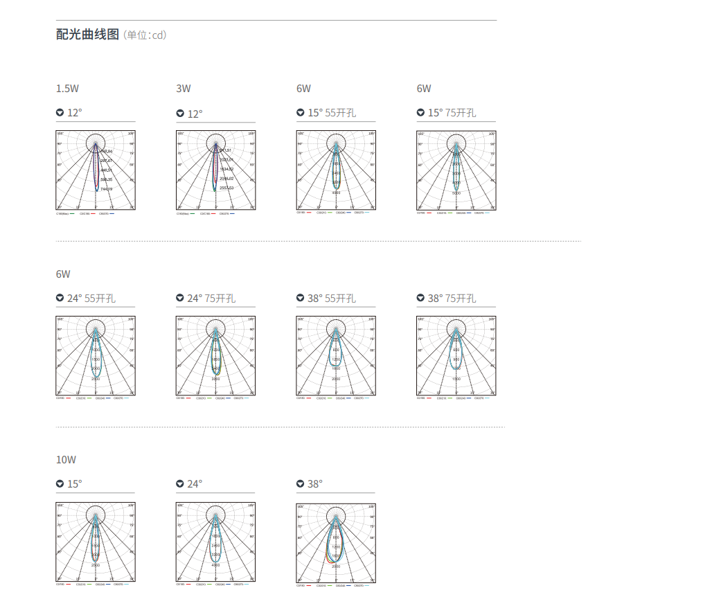 文件上传成功！