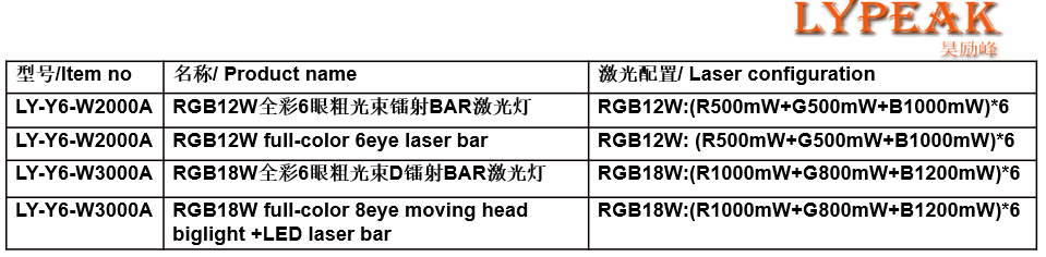 文件上传成功！