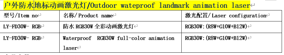 文件上传成功! 文件上传成功!