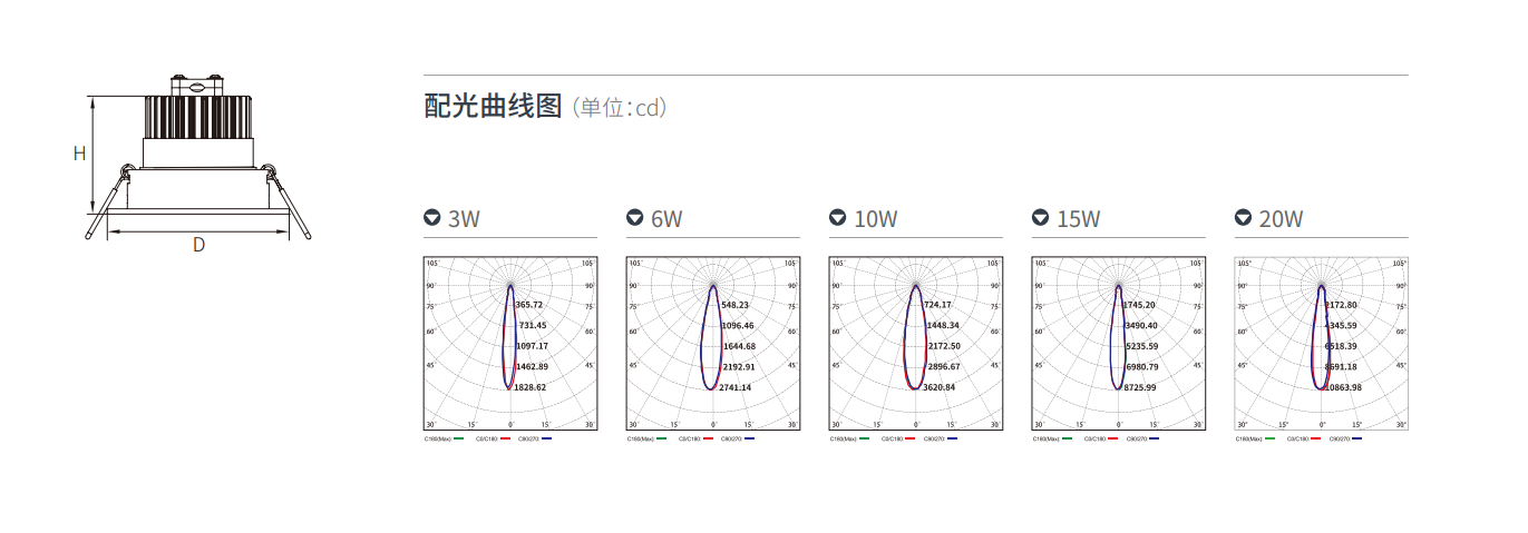 文件上传成功! 文件上传成功!