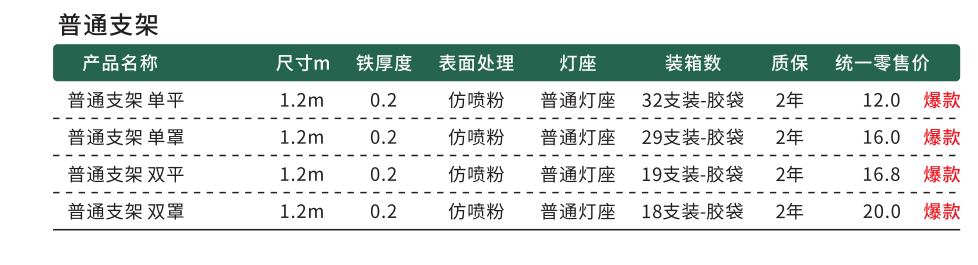 文件上传成功！