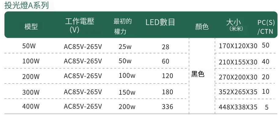 文件上传成功！