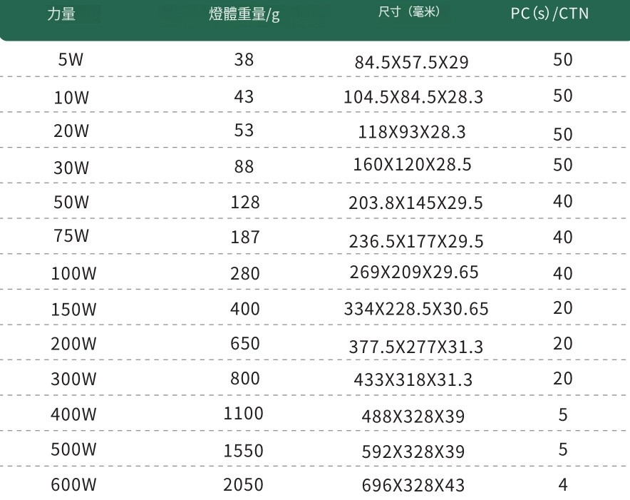 文件上传成功！