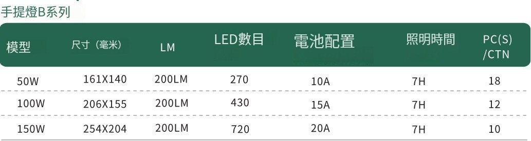 文件上传成功！