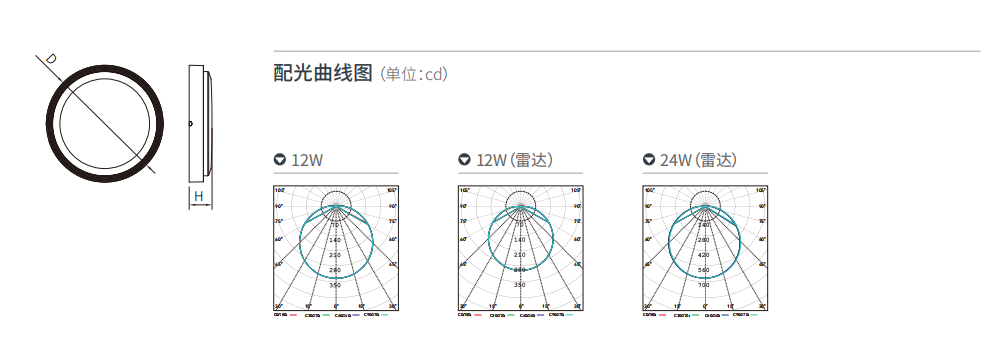 文件上传成功！