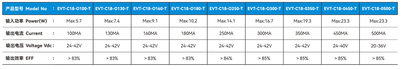 文件上传成功！