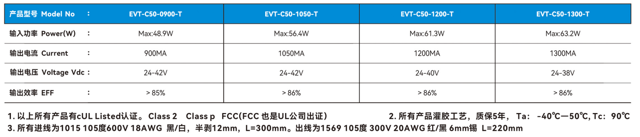 文件上传成功！