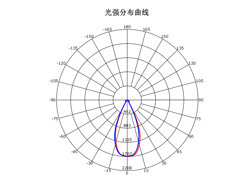 文件上传成功！