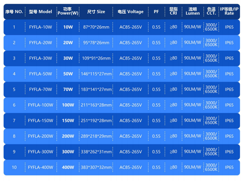文件上传成功！