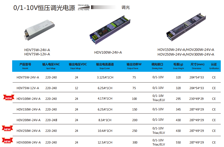 文件上传成功！