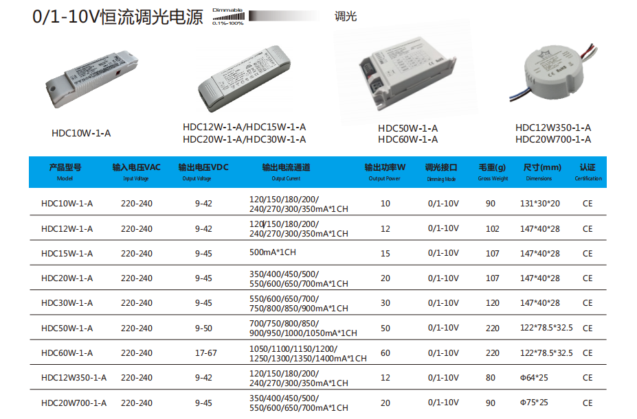 文件上传成功！
