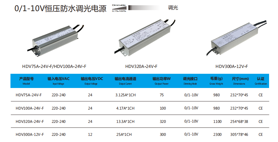 文件上传成功！