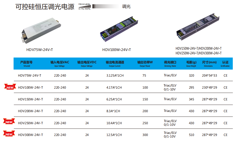 文件上传成功！