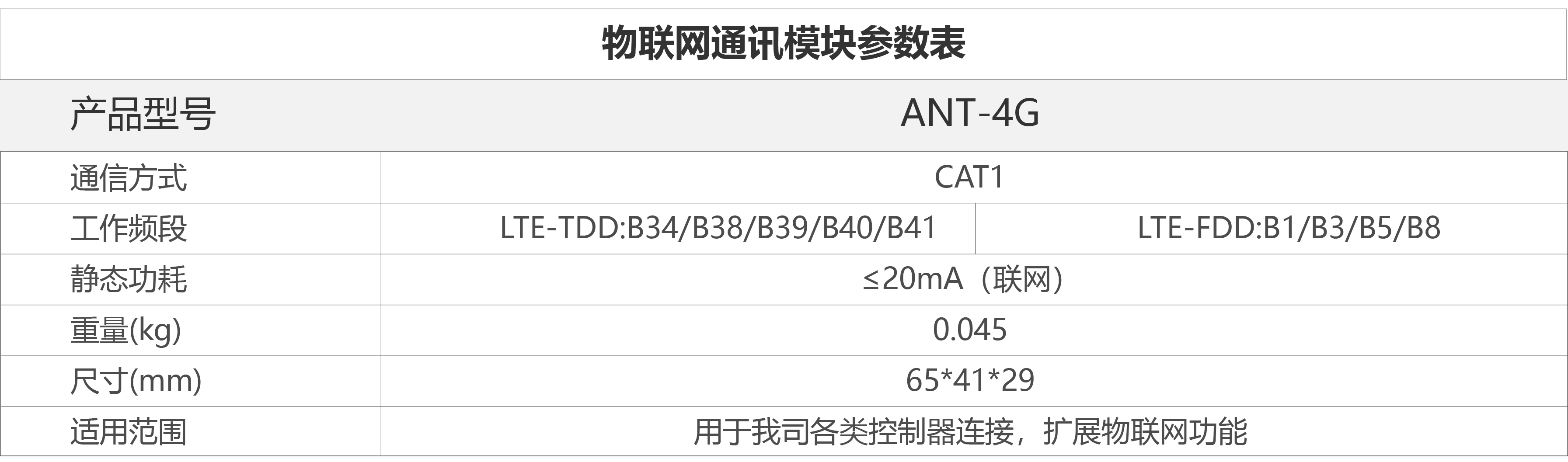 文件上传成功！