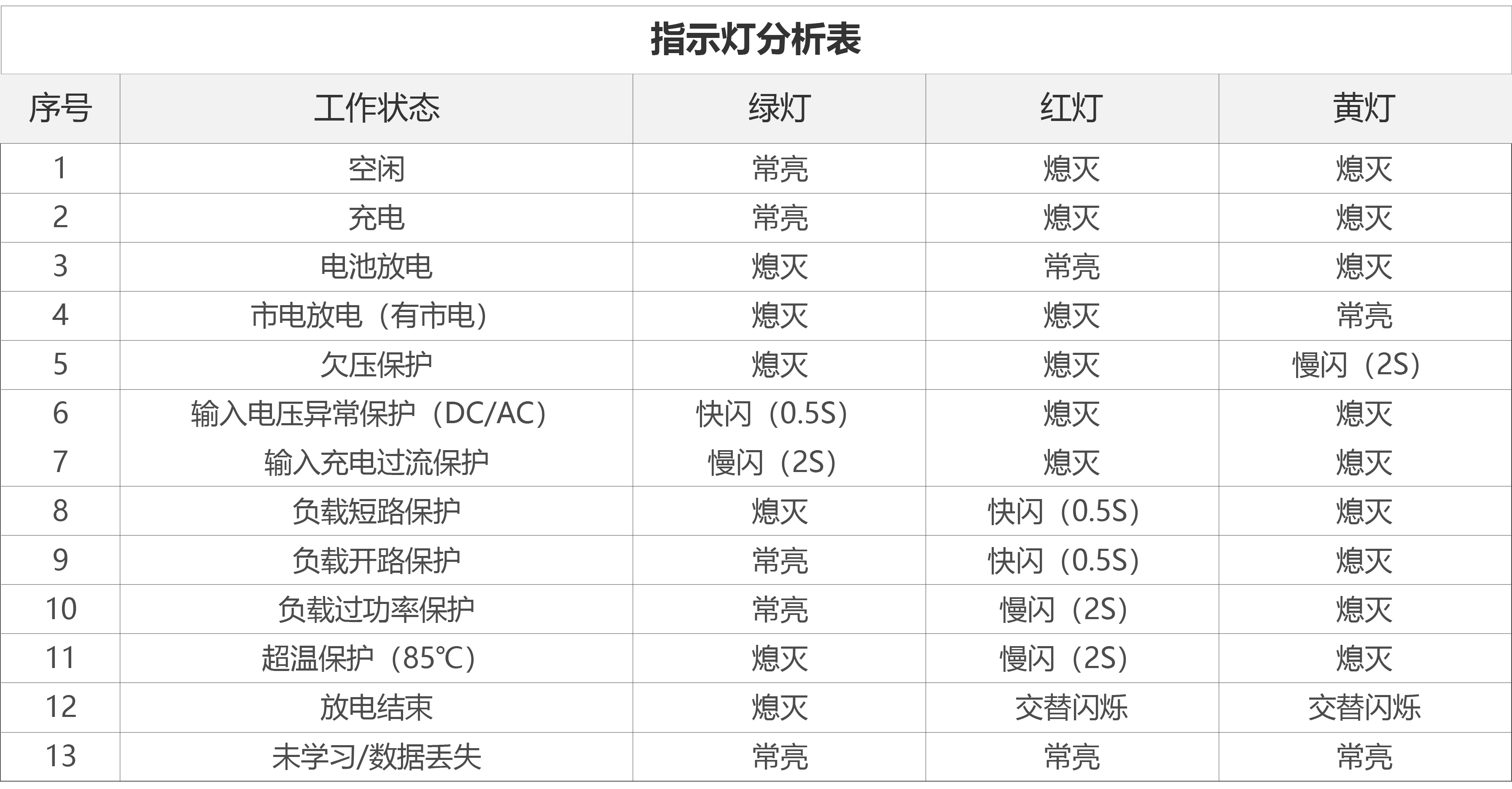 文件上传成功！