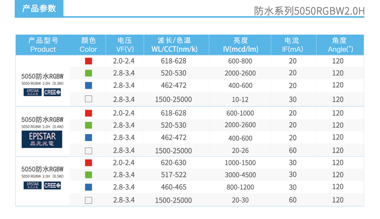 文件上传成功！