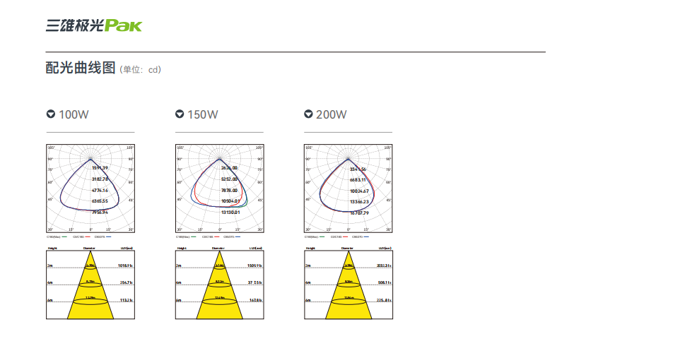 文件上传成功！