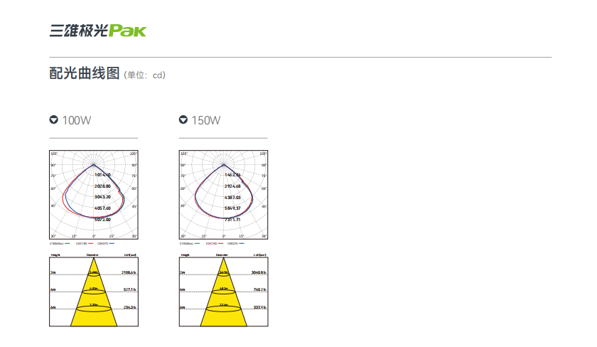 文件上传成功！