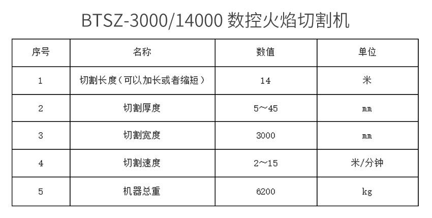 文件上传成功！