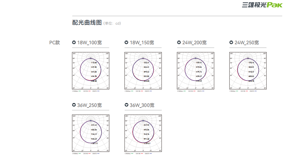 文件上传成功！