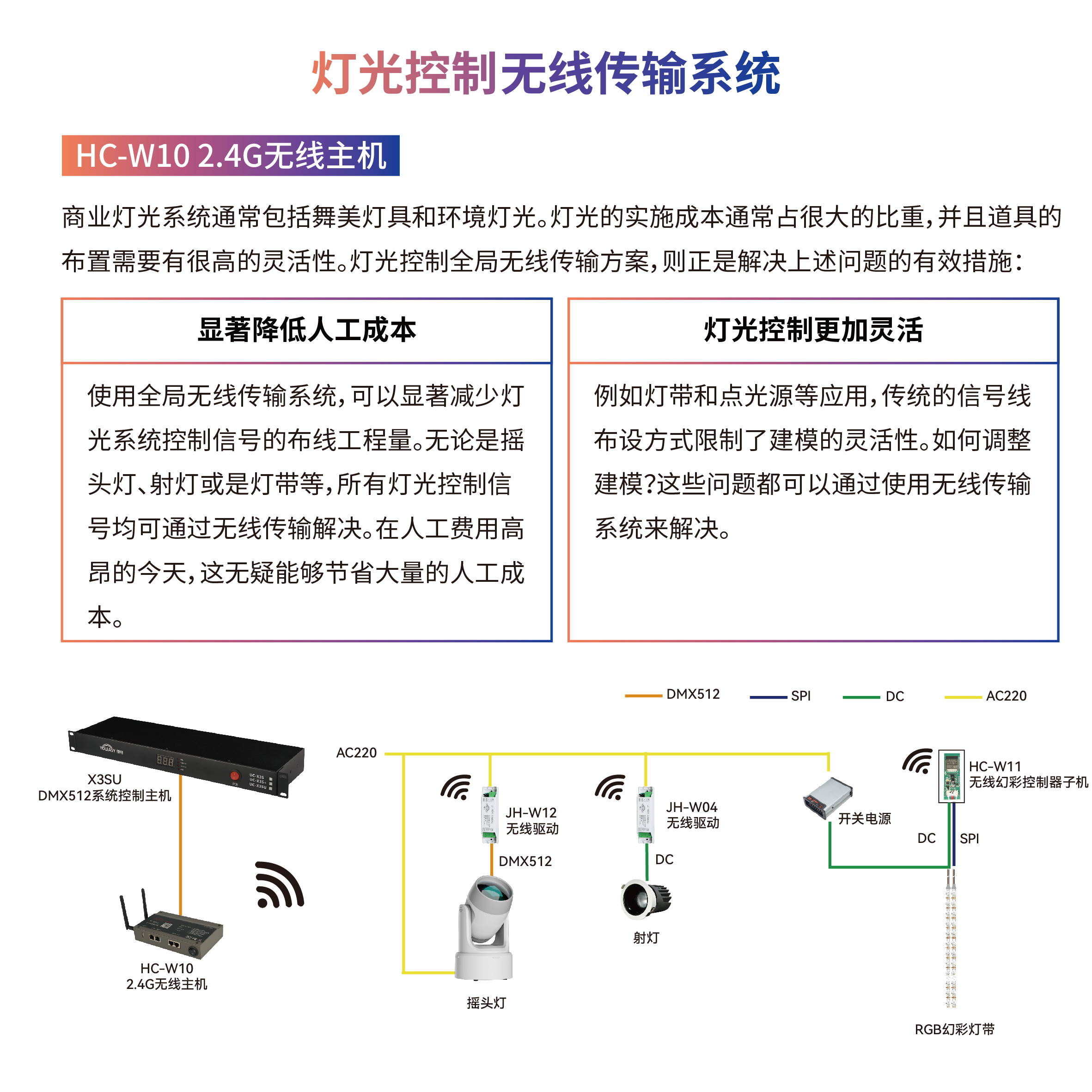 文件上传成功！