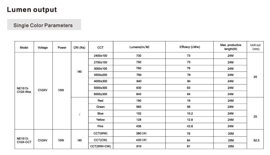 文件上传成功！