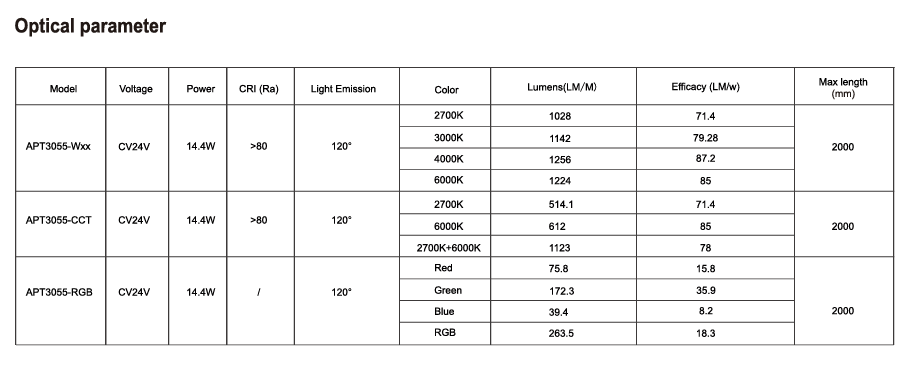 文件上传成功！