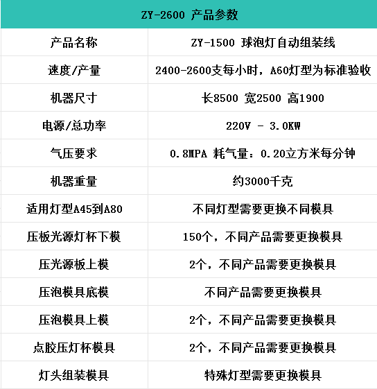 文件上传成功！