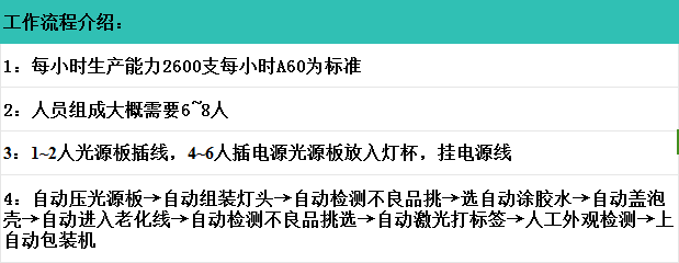 文件上传成功！