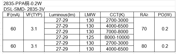 文件上传成功！