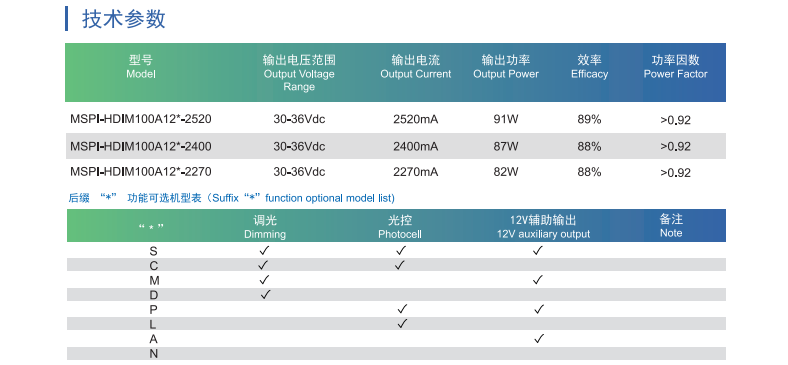 文件上传成功！