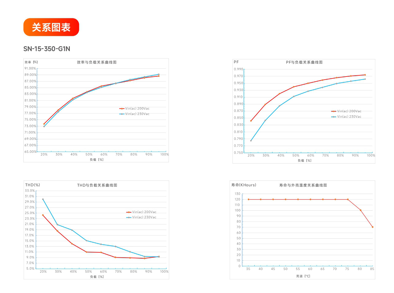 文件上传成功！