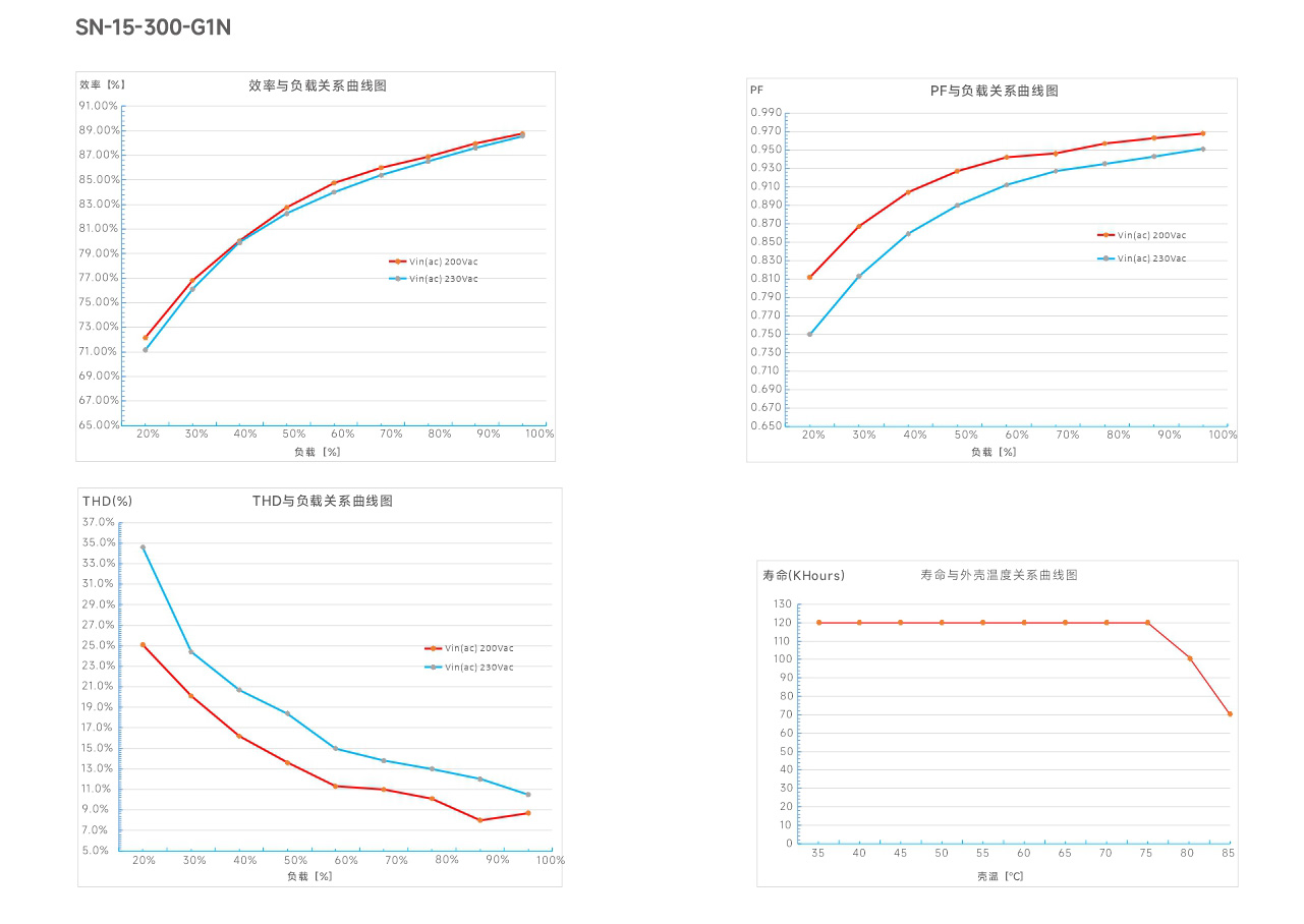 文件上传成功！