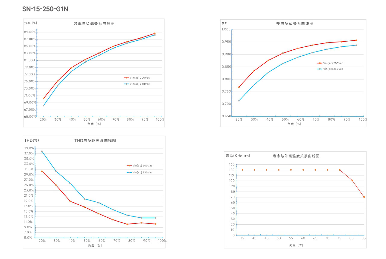 文件上传成功！