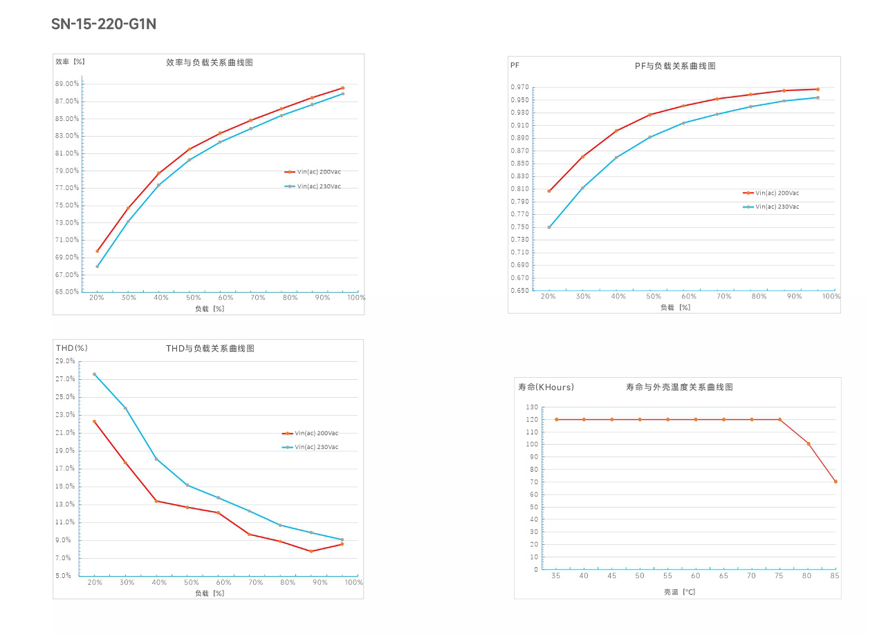 文件上传成功！