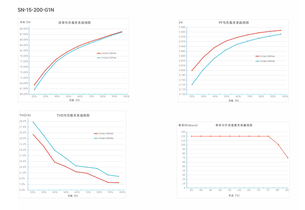 文件上传成功！