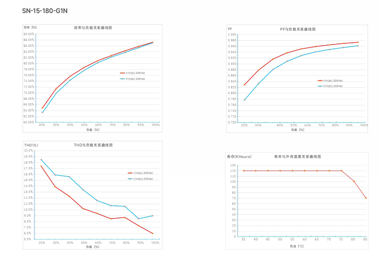文件上传成功！