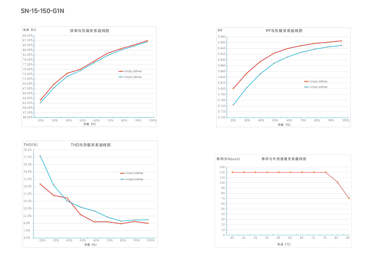 文件上传成功！